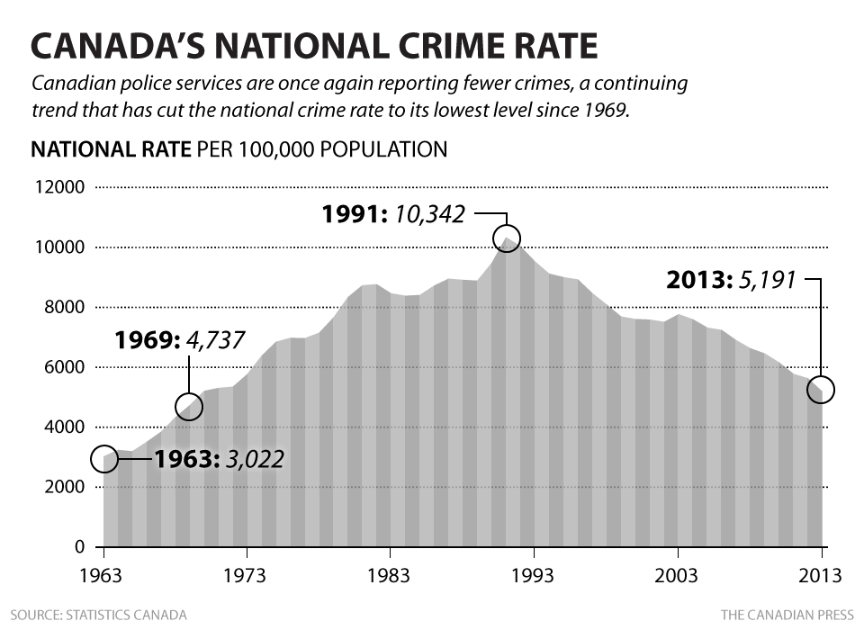 cp-national-crime-rate[1]